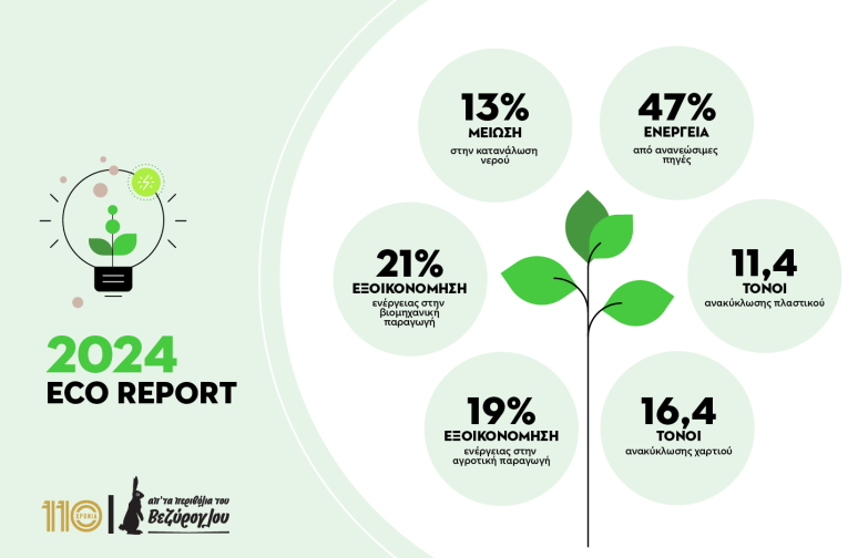 Eco Report 2024